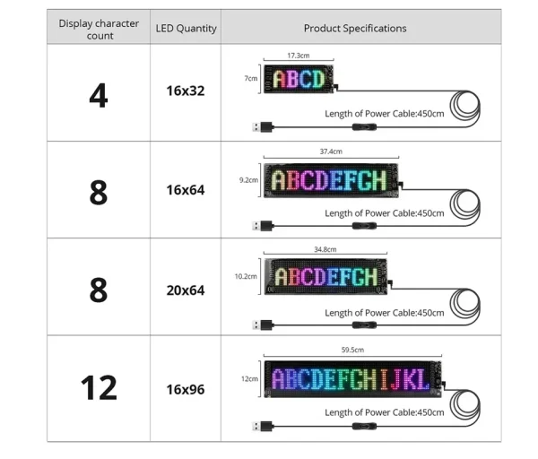 RGB Truck Eye Led Display Car Sign Animation Matrix - Image 6