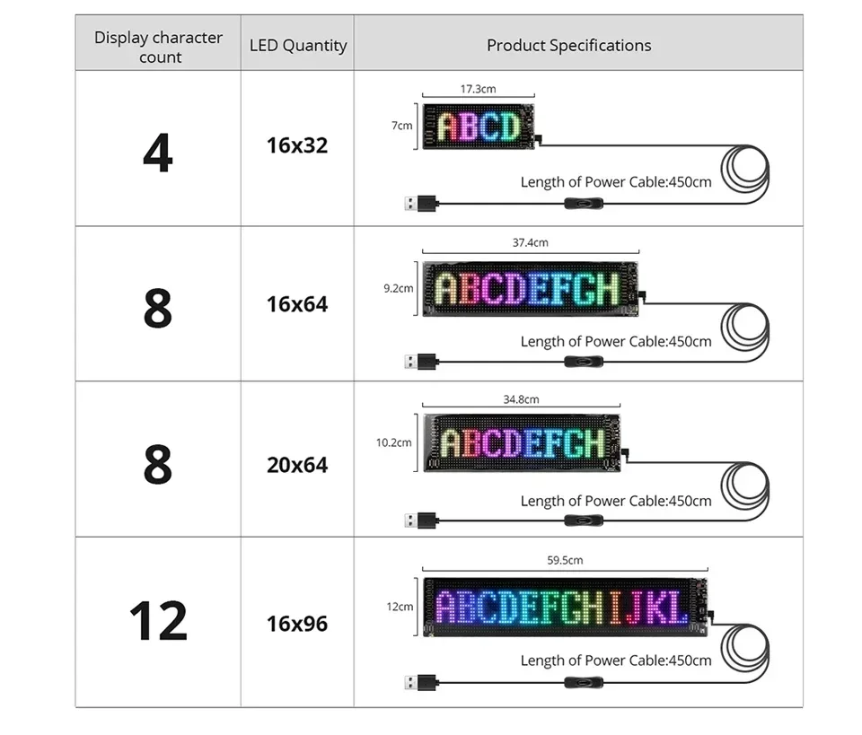 RGB Truck Eye Led Display Car Sign Animation Led Matrix Panel Bluetooth App Control Programmable Flexible Screen Led Car Light